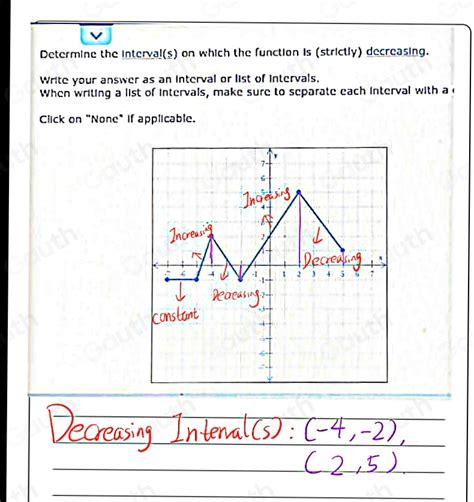 Solved Determine The Interval S On Which The Function Is Strictly