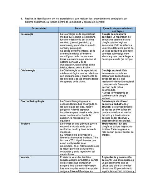 Realice La Identificación De Los Especialistas Que Realizan Los Procedimientos Quirúrgicos Por