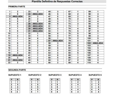 Enfermería y Salud Pediatría enfermería Via Excepcional Plantillas