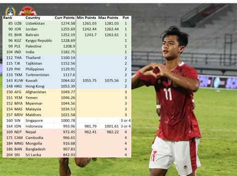 Jelang Kualifikasi Piala Asia 2023 Lihat Ranking Fifa Timnas Indonesia