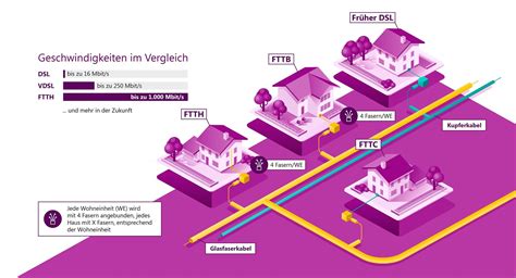 Glasfaserausbau Th Ringer Netkom