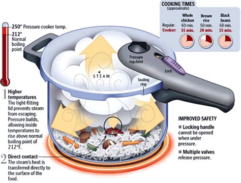 Always Trust A Skinny Cook How To Use A Pressure Cooker