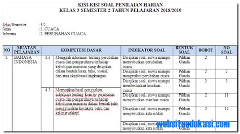 Kisi Kisi PH UH Kelas 3 Tema 5 Subtema 2 Revisi 2018 Info Dunia