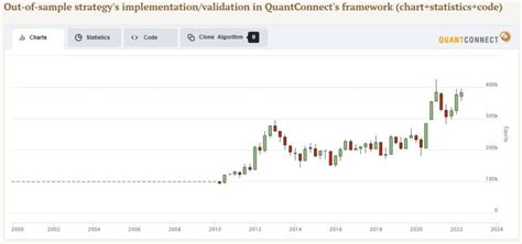 Best Performing Value Strategies Part 2 QuantPedia