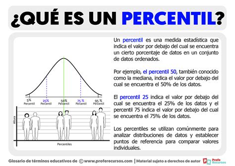Quando O Percentil É Preocupante - Percentiles bebé OMS: Tablas y significado