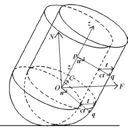 Geometry of ball end mill. | Download Scientific Diagram