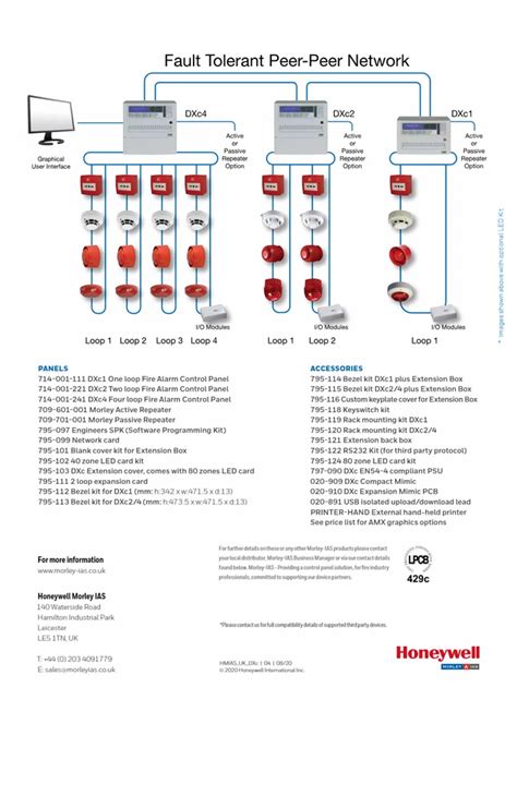 Honeywell Morley IAS DXc2 2 Loop Fire Alarm Control Panel At Best