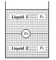 A Jar Is Filled With Two Non Mixing Liquids And Having Densities