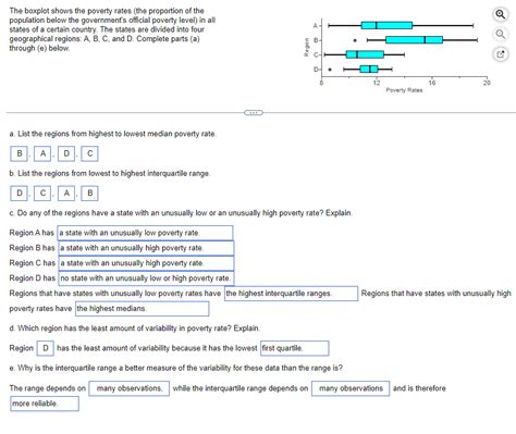 Solved The Boxplot Shows The Poverty Rates The Proportion Chegg