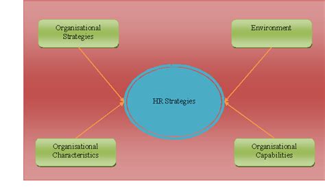 HRM Assignment Importance Of Human Resource Audits Within