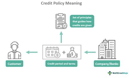 Credit Policy What Is It Examples Types Elements