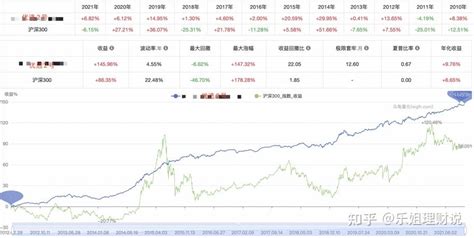 年度胜率100的2只私藏基金 知乎