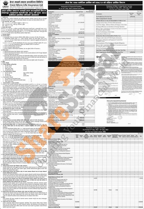 Crest Micro Life Insurance Has Published The Minutes Of Its St Agm