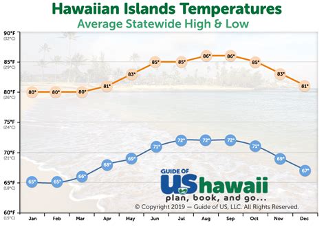 Hawaii Weather and Climate Patterns