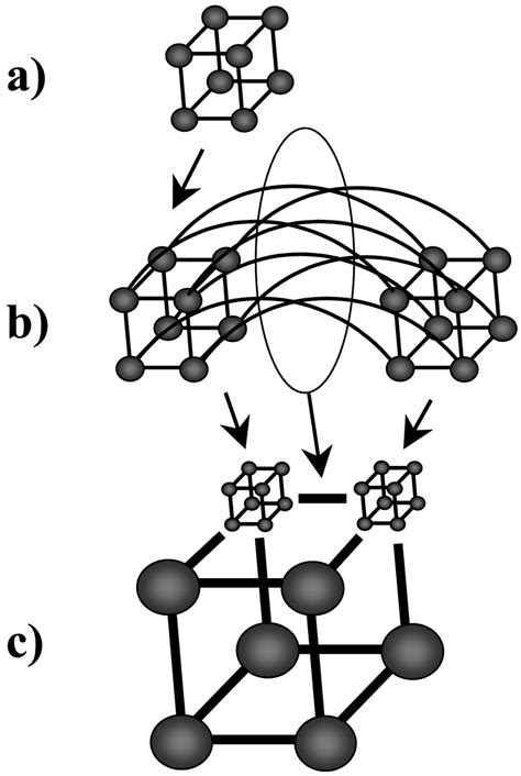 a) 3D hypercube. b) 4D hypercube built of two 3D hypercubes . c) 6D ...