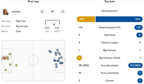 FA Cup 4th Rnd Wolves 1 0 Brighton Verdict Thread The Wolves Forum