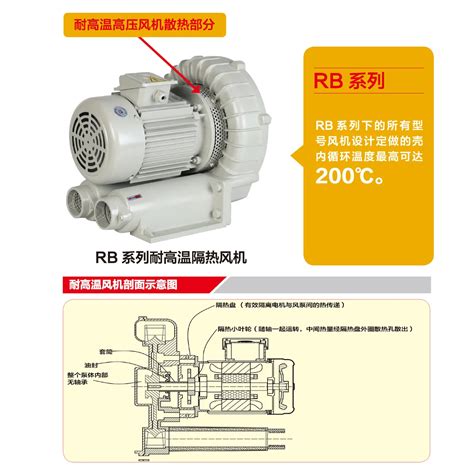 OuGuan RB 022S 1 5KW Side Channel Blower 50HZ 220V High Pressure Ring