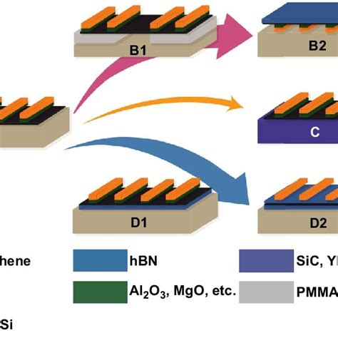 Pdf Spintronics In Two Dimensional Materials