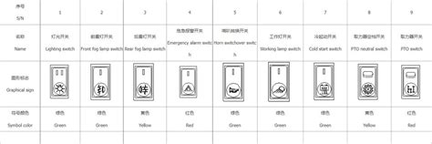 ورقة ملخص لرموز تبديل الروك المعرفة شركة Jining Friendly Auto