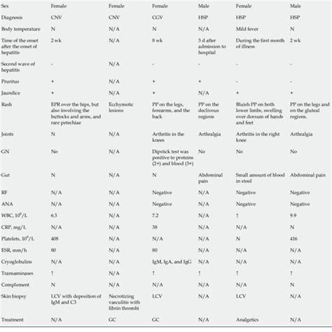 Differential Diagnosis Of Vasculitis In Hepatitis C Viruses Infection Download Scientific