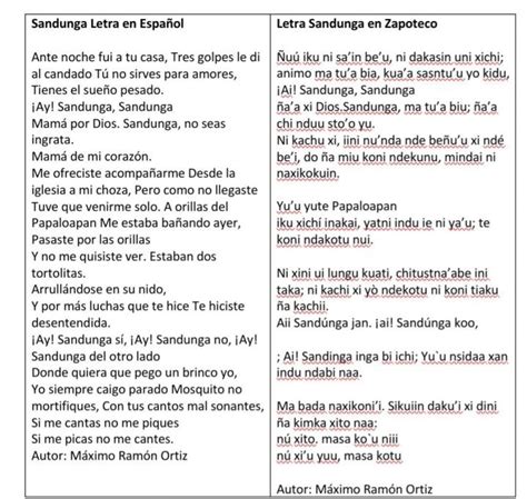 Cancion Sandunga En Espa Ol Y Zapoteco Corta Porfavor Urgente Brainly Lat