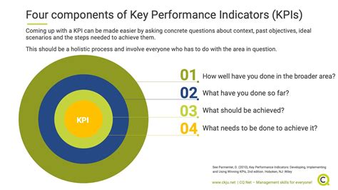 Kpi Types