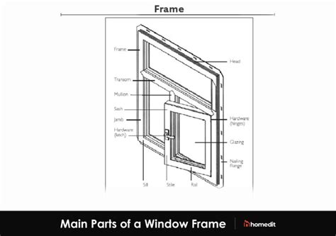 Window Parts