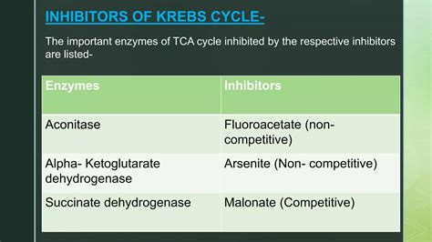 Citric acid cycle. | PPT