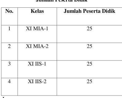 Data Hasil Uji Coba Instrumen Deskripsi Data