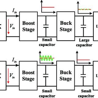 operation methods  previous complimentary  separate