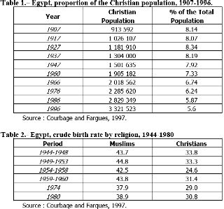 Muslim Statistics (Population) - WikiIslam