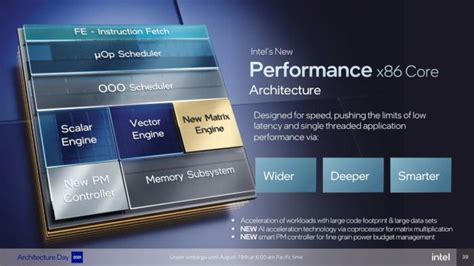 Difference between Intel P-Cores and E-Cores explained