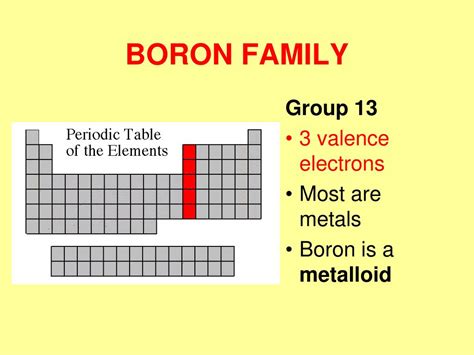 Periodic Table Groups Boron Family - Periodic Table Timeline