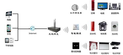 人工智能之语音识别概述（一）人工智能识别技术 Csdn Csdn博客