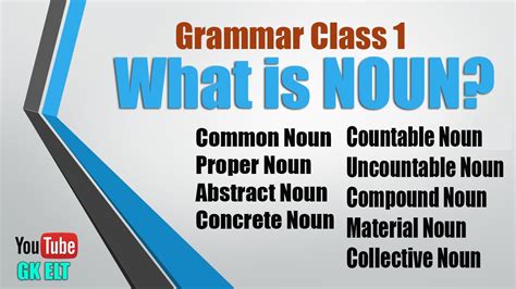 What Is A Noun Types Of Noun Parts Of Speech Grammar Class 1