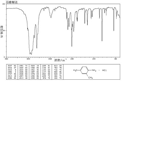 2,4-Dimethylaniline hydrochloride(21436-96-4)IR1