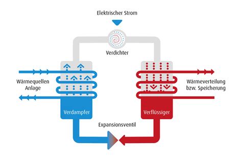 W Rmepumpe Funktion Prinzip Hsh Installat R