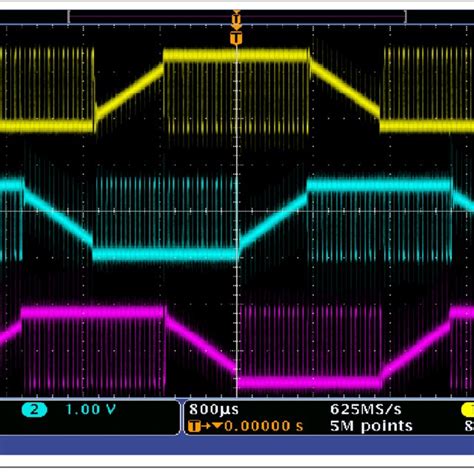 Six Step Commutation Download Scientific Diagram