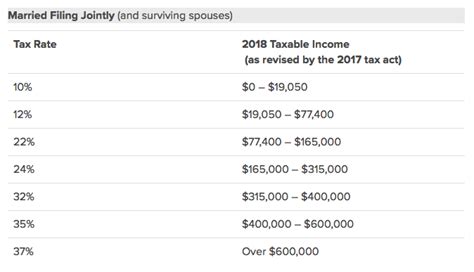 California Tax Tables Married Filing Jointly Review Home Decor