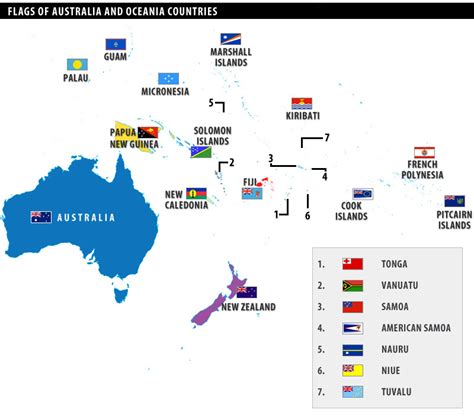 Australia / Oceania - Team Sigma - Social Studies