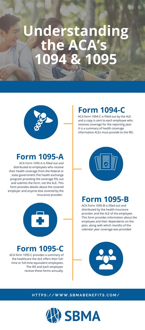 Understanding Aca Form 1094 And 1095 Sbma Benefits