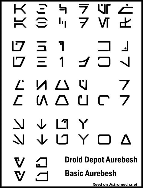 Droid Depot Aurebesh Font | Star Wars Amino