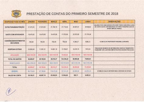 Sinpolpen Pernambuco Diretoria Do Sindasp E Conselho Fiscal Apresenta