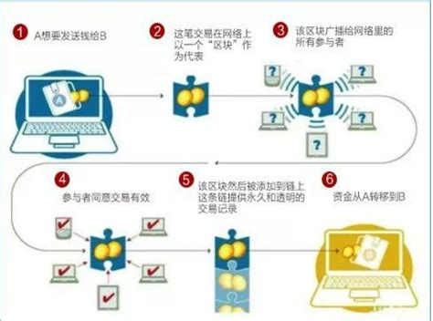 区块链初识 Topass123 博客园