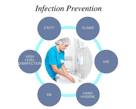 Healthcare Associated Infection Prevention Readiness Rounds