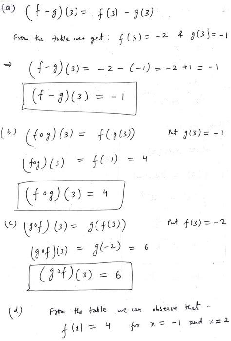 Solved Part A D The Following Table Gives Values Of Two New