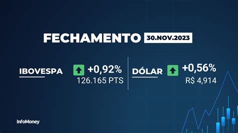 Ibovespa Supera 127 Mil Pontos E Fecha Novembro Com Alta De 12 54