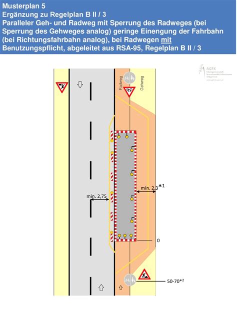 Musterplan 1 Arbeitsstellen Auf Geh Und Oder Radwegen Abgeleitet