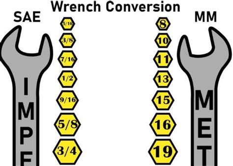 Socket Wrench Sizes Metric Chart