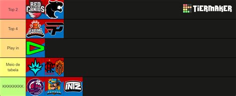 CBLOL 2022 2º SPLIT TIMES Tier List Community Rankings TierMaker